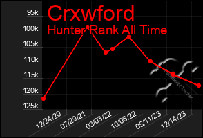 Total Graph of Crxwford