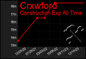 Total Graph of Crxwford