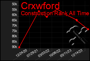 Total Graph of Crxwford