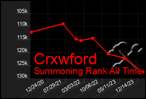 Total Graph of Crxwford