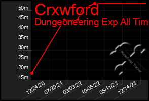 Total Graph of Crxwford