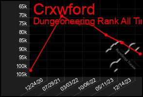 Total Graph of Crxwford