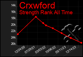 Total Graph of Crxwford