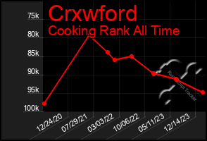 Total Graph of Crxwford