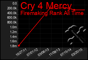 Total Graph of Cry 4 Mercy