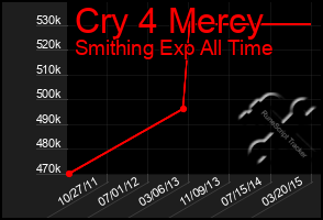 Total Graph of Cry 4 Mercy