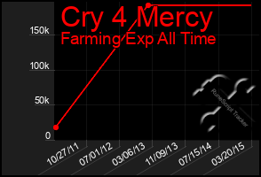 Total Graph of Cry 4 Mercy