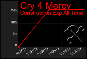 Total Graph of Cry 4 Mercy