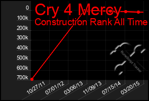 Total Graph of Cry 4 Mercy