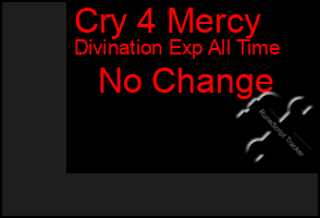 Total Graph of Cry 4 Mercy