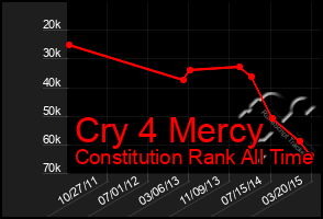 Total Graph of Cry 4 Mercy