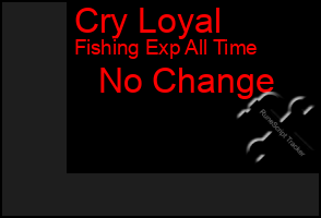 Total Graph of Cry Loyal