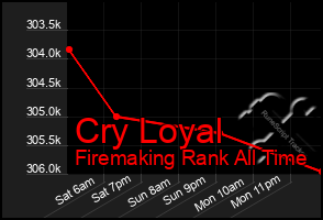 Total Graph of Cry Loyal