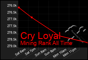 Total Graph of Cry Loyal