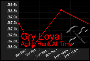 Total Graph of Cry Loyal