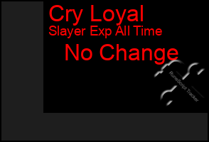 Total Graph of Cry Loyal