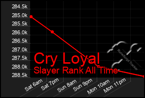 Total Graph of Cry Loyal