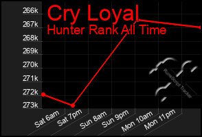 Total Graph of Cry Loyal