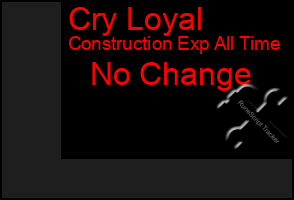 Total Graph of Cry Loyal