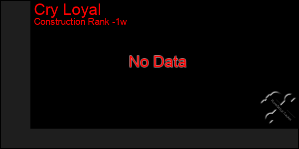 Last 7 Days Graph of Cry Loyal