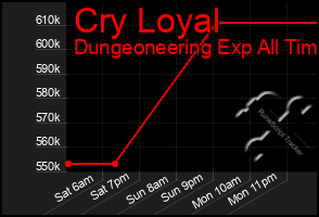 Total Graph of Cry Loyal