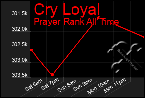 Total Graph of Cry Loyal