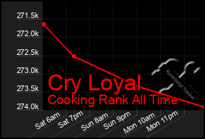 Total Graph of Cry Loyal