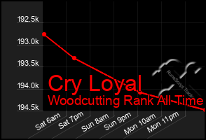 Total Graph of Cry Loyal