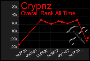 Total Graph of Crypnz