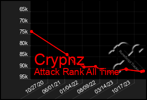 Total Graph of Crypnz