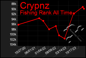 Total Graph of Crypnz