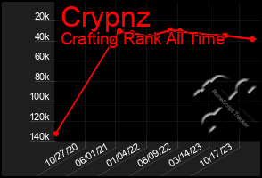 Total Graph of Crypnz