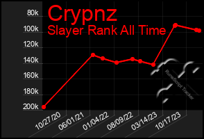 Total Graph of Crypnz