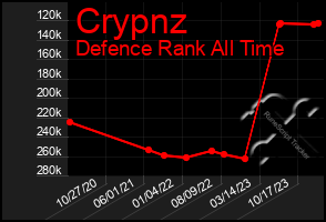 Total Graph of Crypnz