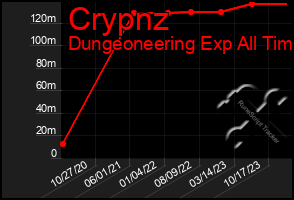 Total Graph of Crypnz