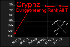 Total Graph of Crypnz