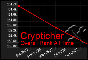 Total Graph of Crypticher