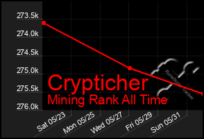 Total Graph of Crypticher