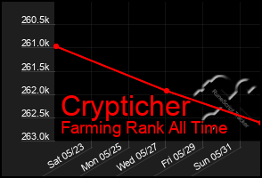 Total Graph of Crypticher