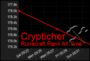 Total Graph of Crypticher