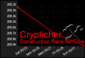 Total Graph of Crypticher