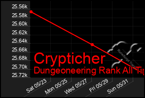 Total Graph of Crypticher