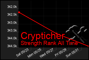 Total Graph of Crypticher