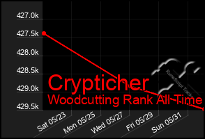 Total Graph of Crypticher