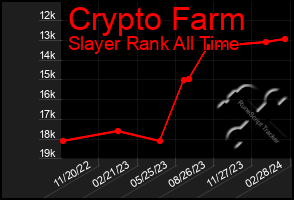 Total Graph of Crypto Farm