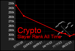 Total Graph of Crypto