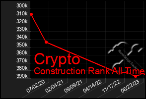 Total Graph of Crypto