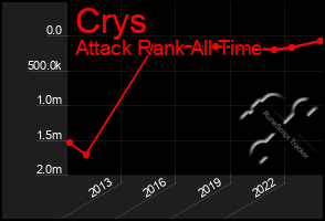 Total Graph of Crys