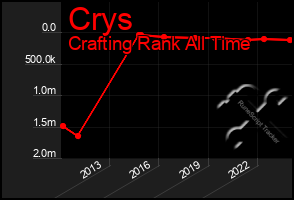 Total Graph of Crys