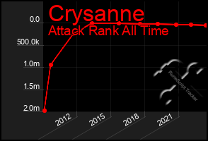 Total Graph of Crysanne